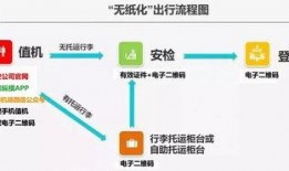 爆料视频投放流程图片,一图掌握关键步骤