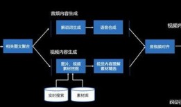 新闻爆料怎么剪辑视频的,如何打造引人入胜的概述文章副标题
