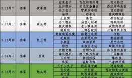 周厨餐厅爆料新闻视频,揭秘后厨那些不为人知的秘密